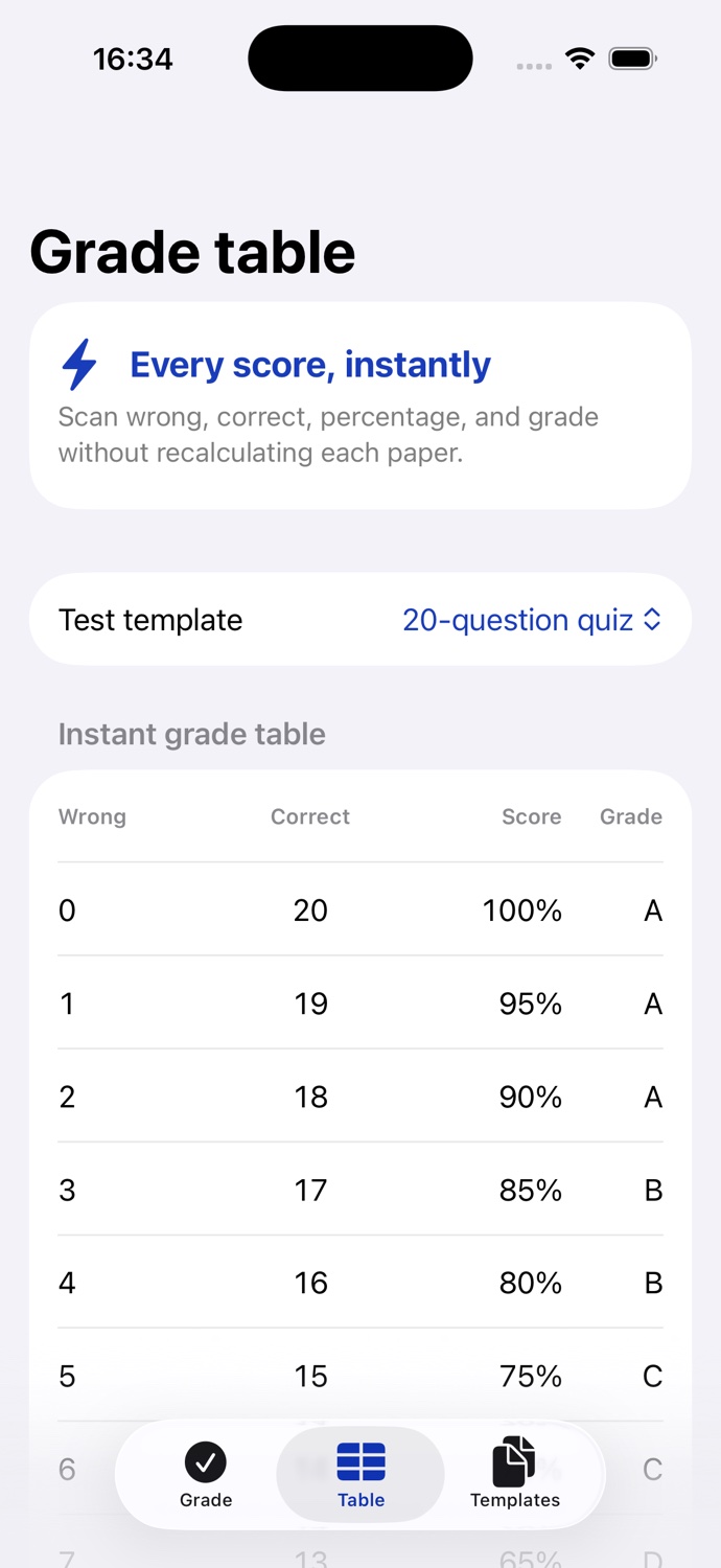 GradCal instant grade table
